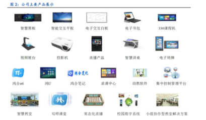 2022年鸿合科技研究报告 聚焦教育行业发展，大力布局课后服务