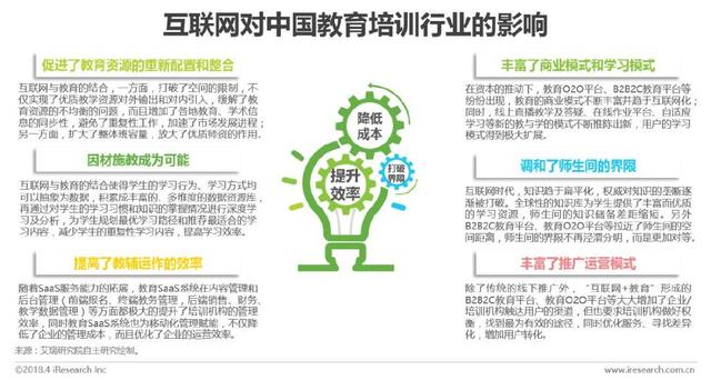 连接创造价值--中国教育O2O服务行业白皮书